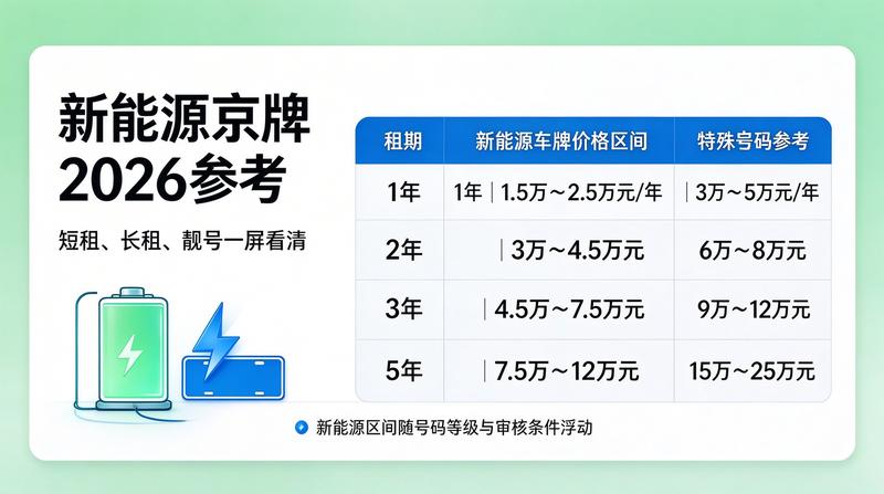 北京各服务办公点